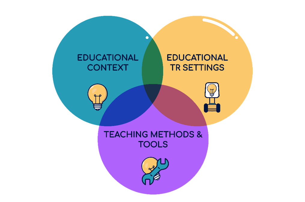 TRinE Guide for Teachers: The TRinE 4D Pedagogical Model