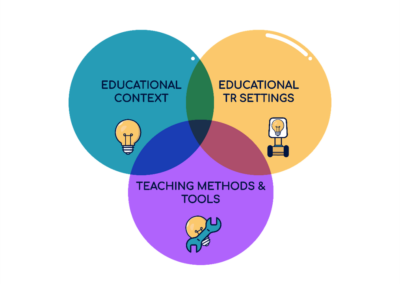 TRinE Guide for Teachers: The TRinE 4D Pedagogical Model
